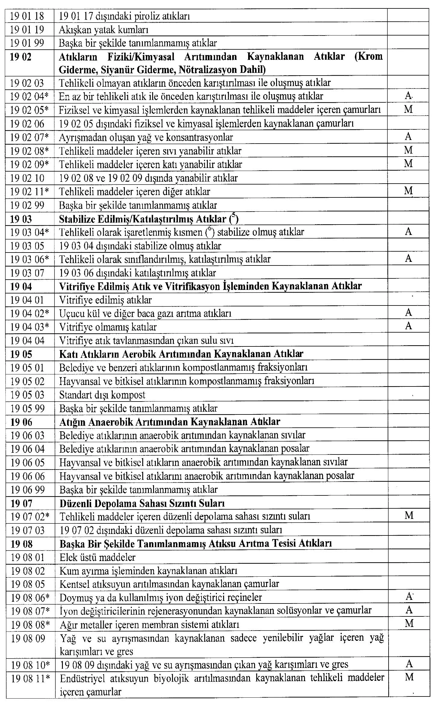 atık kodları